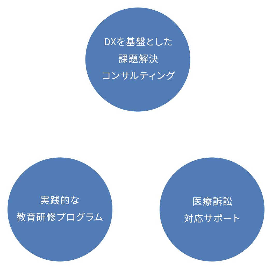 大学発ヘルスケアDX共創ラボの特徴3つ